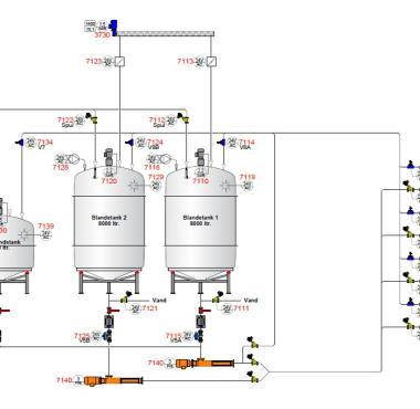 Big Dutchman lancerer multifasefodringssystem